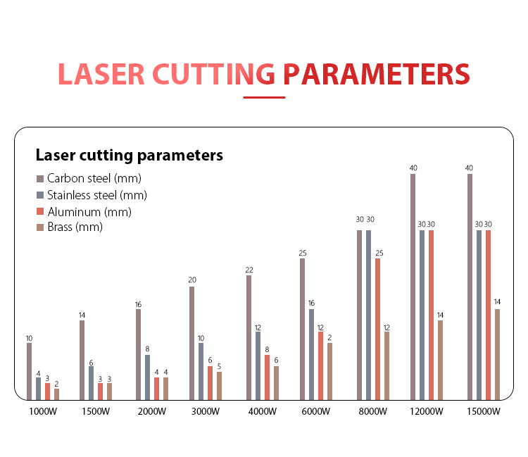 Cutting parameter map